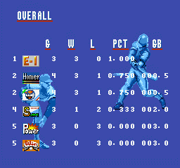 Super Baseball Simulator 1.000 screenshot 5 for Super Nintendo